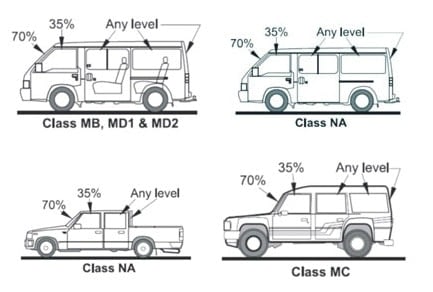 Vehicle Class